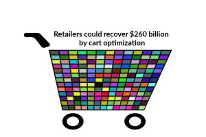 cart abandonment research