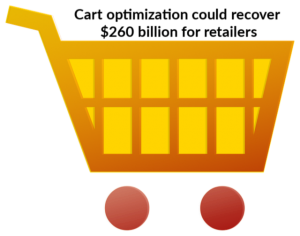 Retailers could recover $260 billion+ through better cart optimization