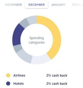 Stripe credit card has cashback