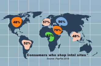 international online shoppers
