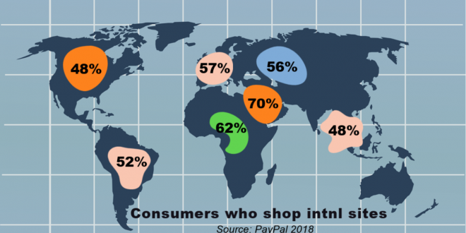 international online shoppers