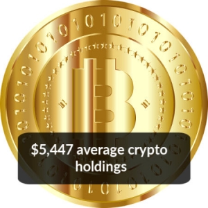 average American owns $5447 in cryptocurrency