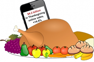 2019 Thanksgiving Day sales jumped 14.5%