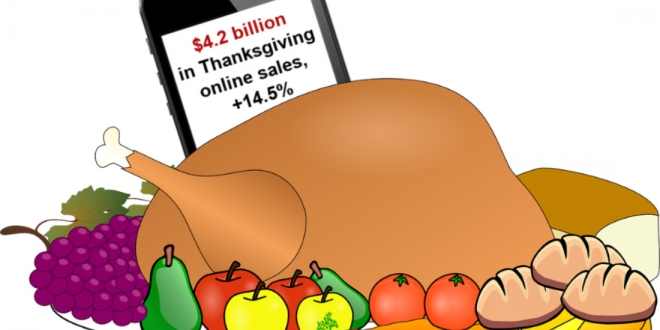 2019 Thanksgiving Day sales jumped 14.5%