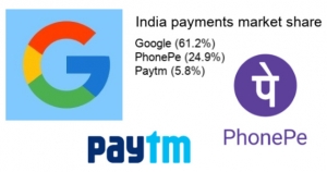 India payments leaders