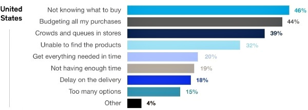 McKinsey shopper concerns