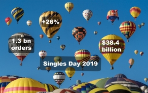 2019 Singles Day sales results