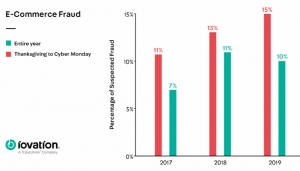 2019 US e-commerce fraud data