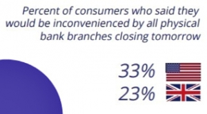 digital banking preferences
