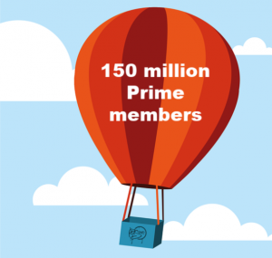 Amazon now has 150 million Prime members