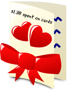 $1.3B will be spent on Valentines cards