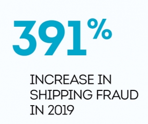 391% increase in shipping fraud in 2019