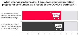 coronavirus causing shopper behavior changes