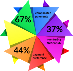 PPRO UK payments preferences