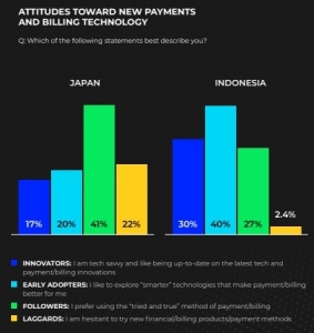 Indonesia-Japan payments preference differences