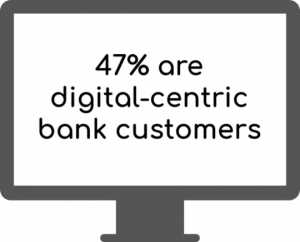 42% digital-centric bank customers