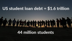 US student loan debt crisis