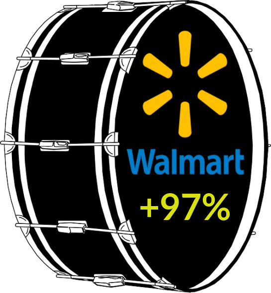 Walmart e-commerce sales