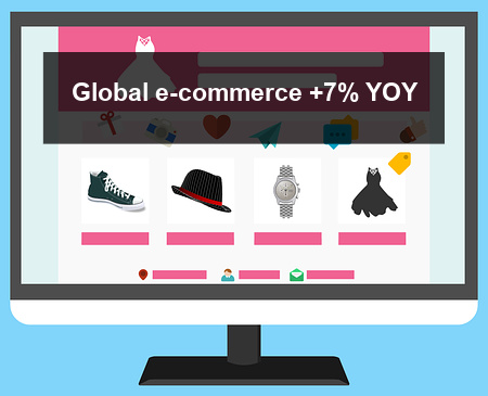COVID-19 e-commerce +7% over 2019