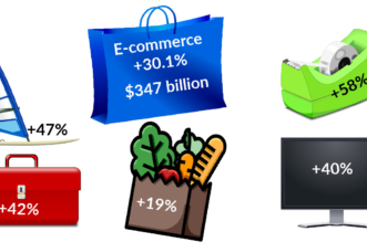 US 2020 e-commerce sales