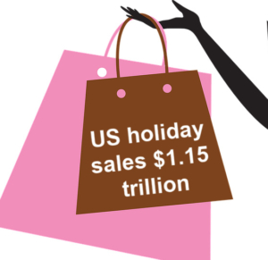 US 2020 holiday sales $1.15 trillion predicted
