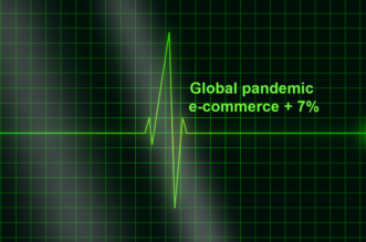 2020 pandemic e-commerce sales