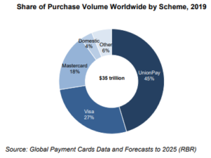 global payments market share