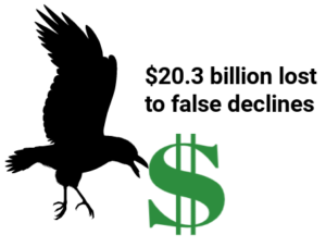 $20.3 billion lost to false declines