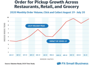 Ready for delivery of groceries