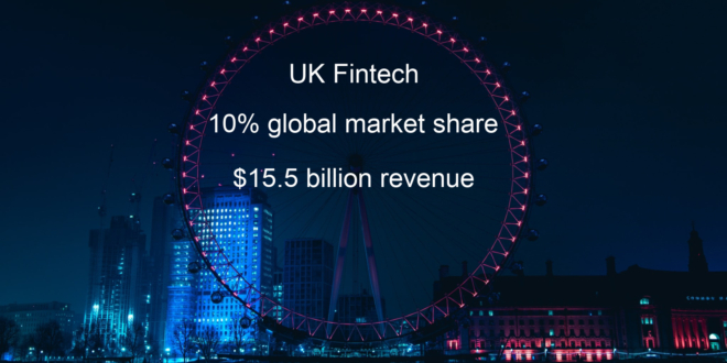 UK fintech valued at $15.5 billion
