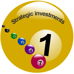 PayPal strategic investments