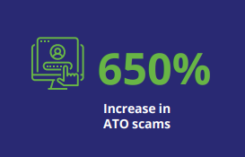 ATO scams +650% in 2020