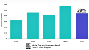 Adobe Q1 2021 e-commerce spending