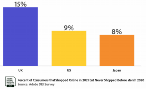 new online shoppers 2021