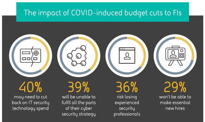 budget cuts impact cybersecurity