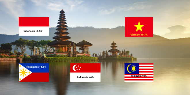 Southeast Asia economies