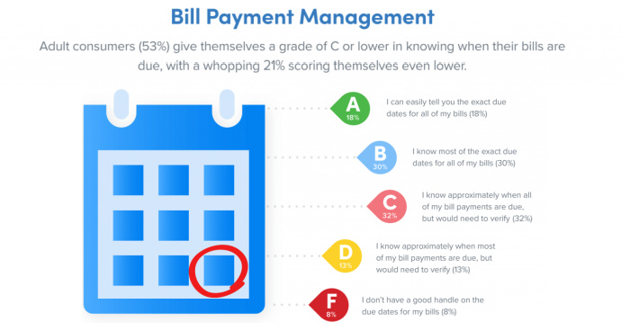 bill pay management