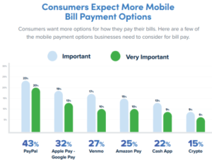 mobile payment preferences