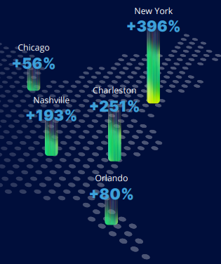 biggest US fraud cities