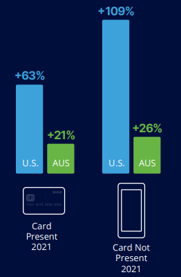 online shopping growth