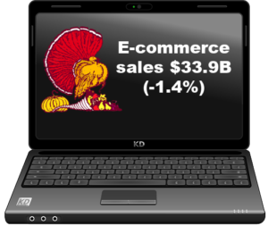 2021 Thanksgiving e-commerce sales