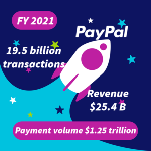 PayPal FY 2021