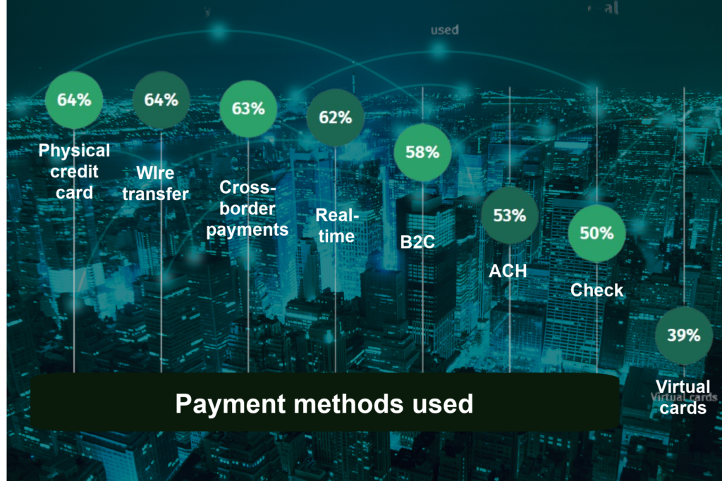 treasury-payment-preference-chart-payments-next