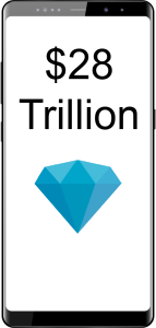 $28 trillion in digital mobile spending